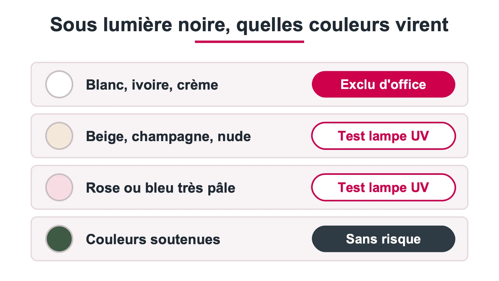 Couleurs de robe qui virent au blanc sous lumière noire et celles sans risque