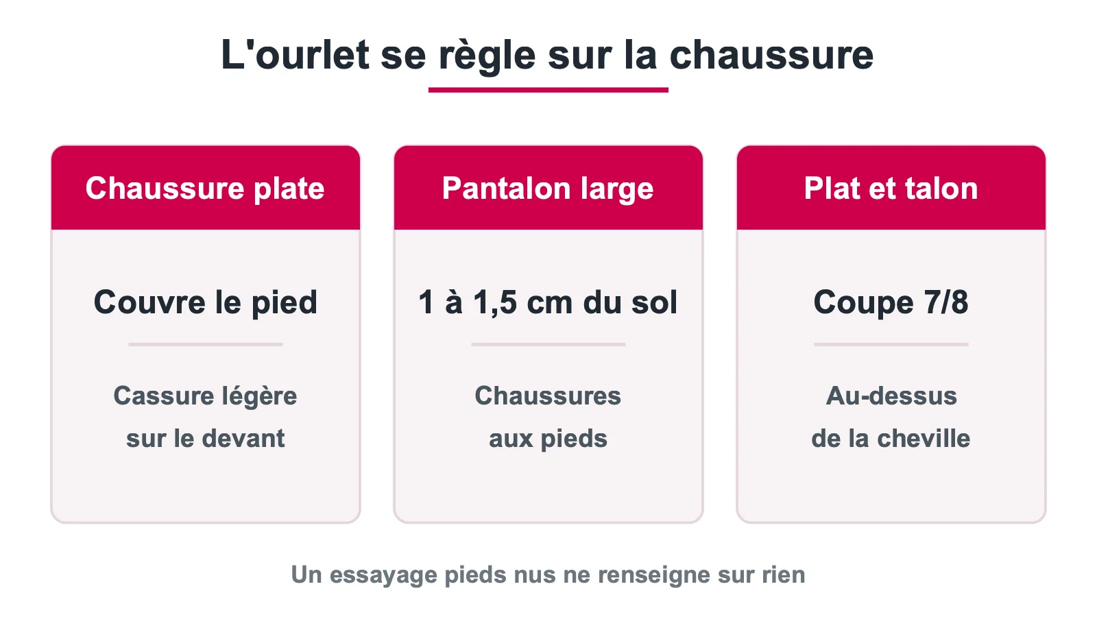 Trois réglages d'ourlet de pantalon selon la chaussure portée
