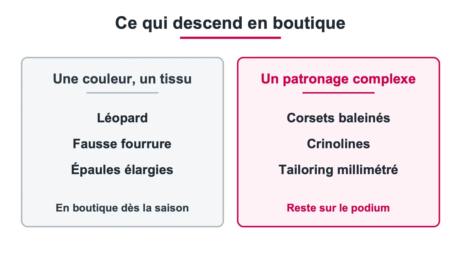 Les tendances qui arrivent en boutique et celles qui restent sur le podium