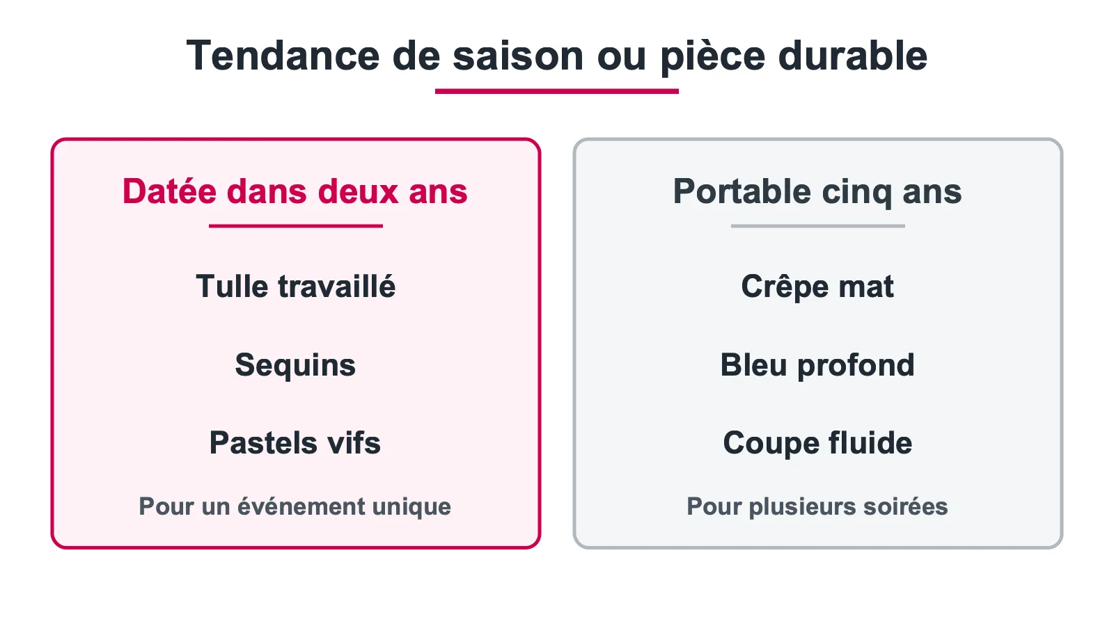 Ce qui relève de la tendance de saison et ce qui reste portable plusieurs années