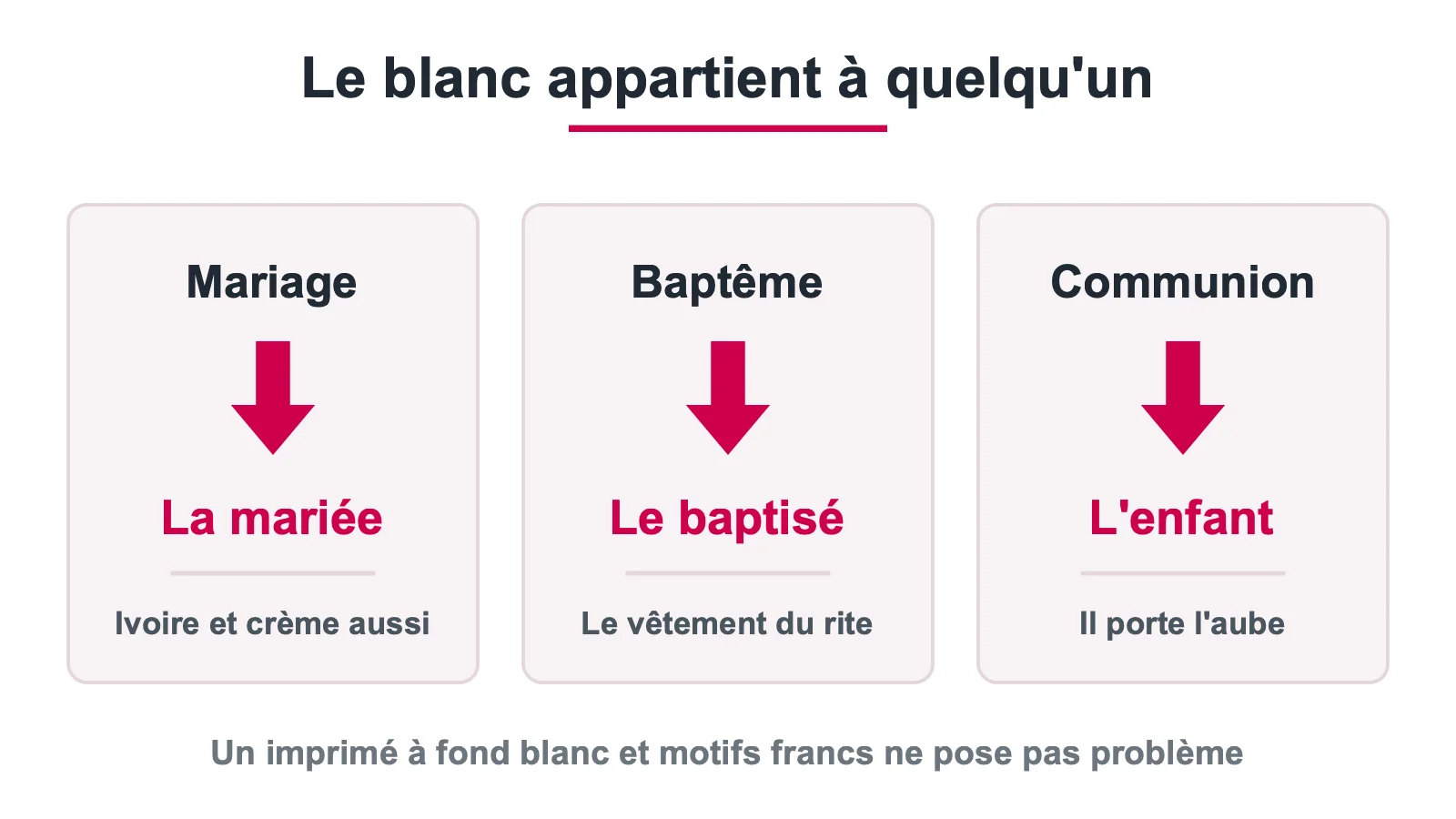 À qui appartient le blanc selon la cérémonie : mariage, baptême et communion