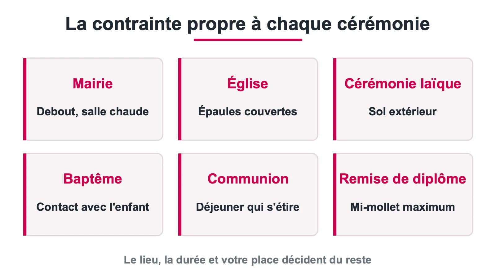 La contrainte principale de chacune des six cérémonies, de la mairie à la remise de diplôme